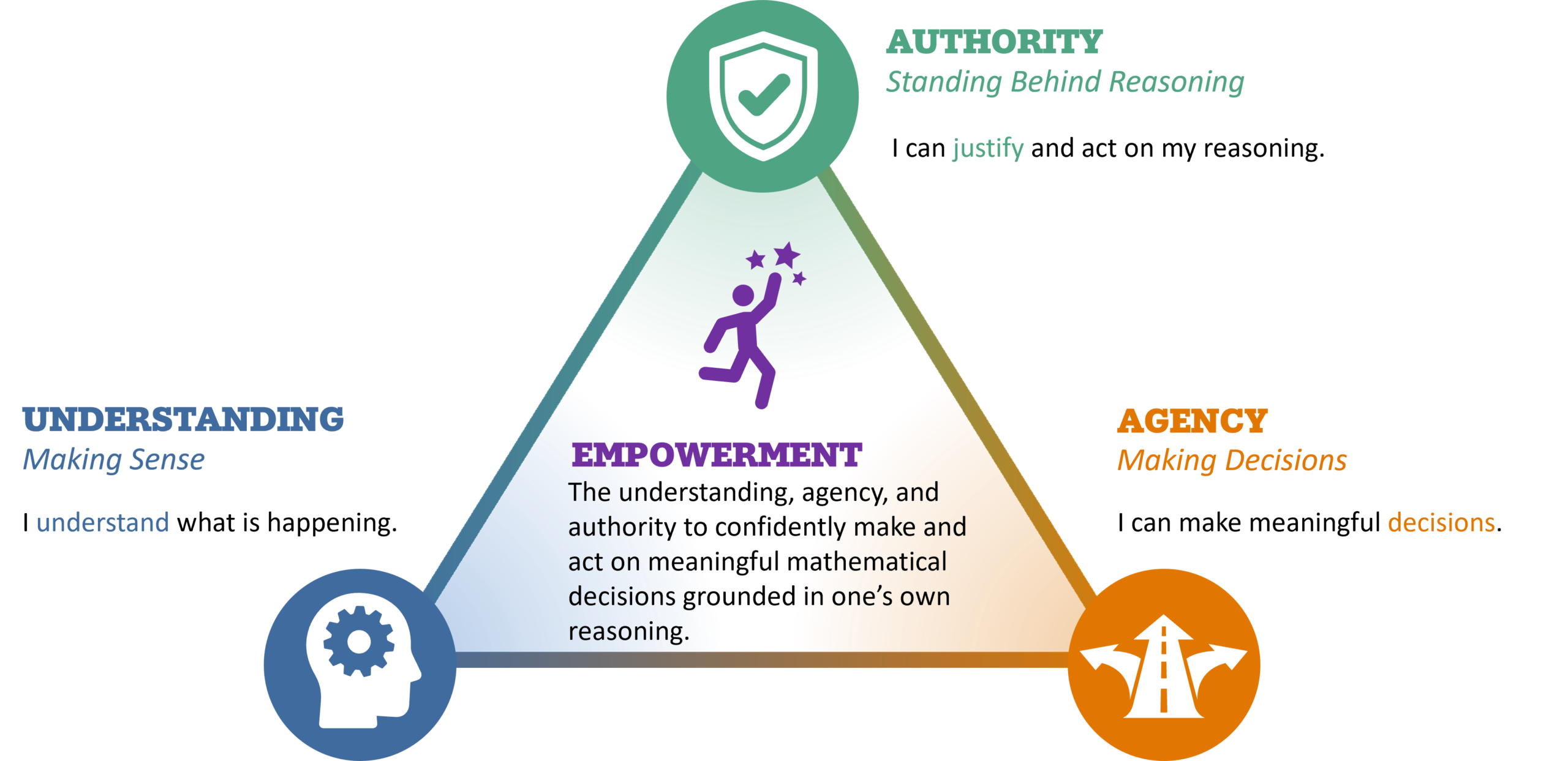 Framework